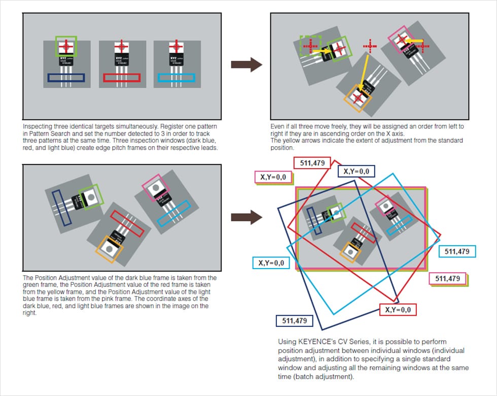 位置调整原理-使用多个模式搜索工具进行单个位置调整