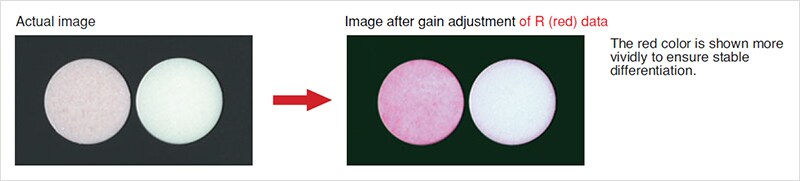 实际图像> R（红色）数据的增益调整后的图像：红色显示更生动地显示以确保稳定的分化。