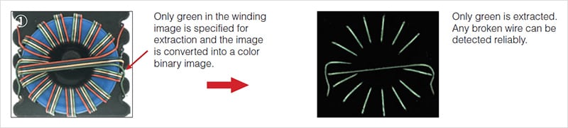 指定绕组图像中的绿色仅用于提取，并将图像转换为颜色二进制图像。>仅提取绿色。可以可靠地检测到任何断线。