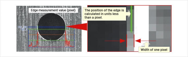 边缘测量值（像素）边缘的位置以小于像素的单位计算。一个像素的宽度