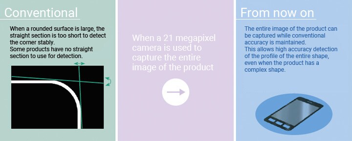 常规:当圆面较大时，直线段太短，无法稳定检测转角。有些产品没欧宝官网开户有用于检测的直截面。当使用2100万像素的相机捕捉到产品的整个图像从现在开始:可以捕捉到产品的整个图像，同时保持传统的精度。这允许高精度地检测整个形状的轮廓，即使当产品有一个复杂的形状。