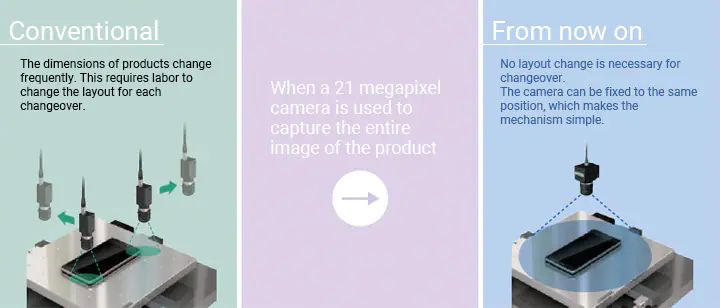 常规:产品尺寸变化频繁。欧宝官网开户这就需要人工为每次转换改变布局。当一个2100万像素的相机用来捕捉产品的整个图像从现在开始:不需要改变布局的转换。相机可以固定在相同的位置，这使得机构简单。