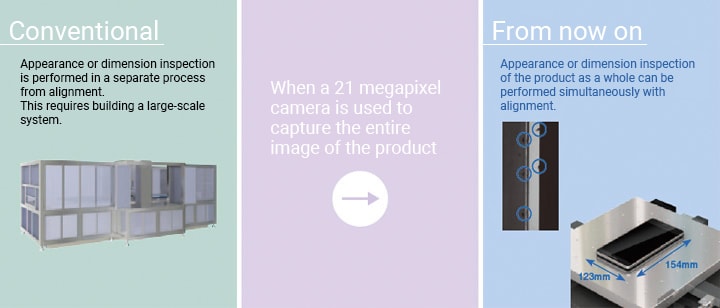 常规:使用图像处理的外观/尺寸检查在与校准分开的过程中执行。当使用2100万像素的相机捕捉产品的整个图像从现在开始:可以同时进行产品整体的外观或尺寸检查与对齐。