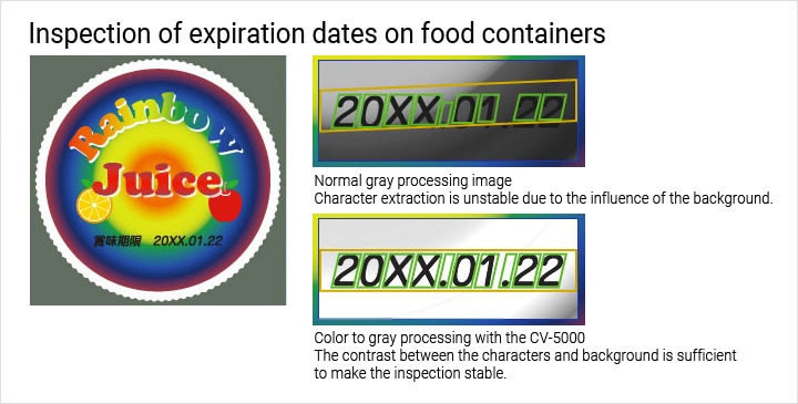 食品容器保质期检测由于背景的影响，常规灰度处理图像特征提取不稳定。使用CV-5000进行颜色到灰色处理字符和背景之间的对比度足以使检查稳定。