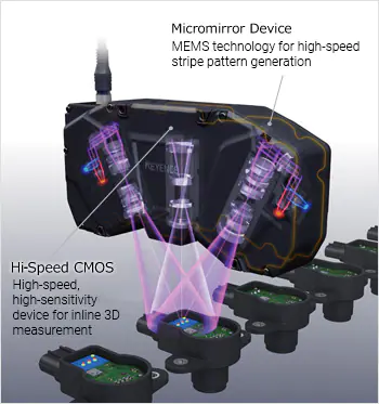高速、高灵敏度的在线三维测量设备