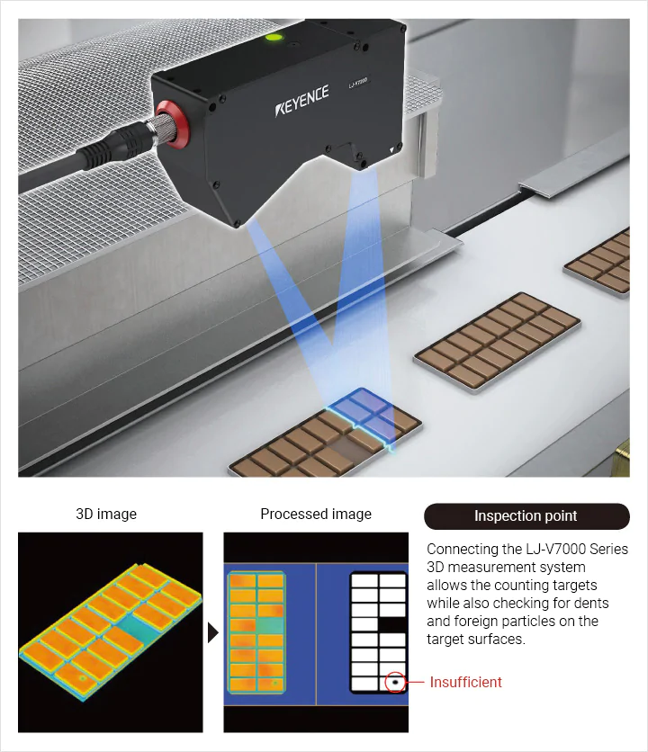 连接LJ-V7000系列三维测量系统，可以计数目标，同时检查目标表面的凹痕和外来颗粒。