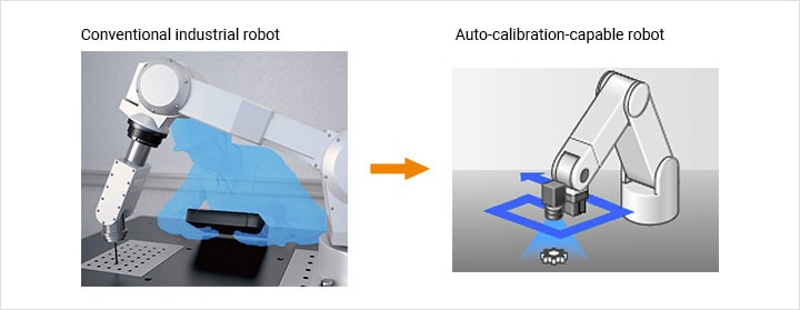传统的工业机器人Auto-calibration-capable机器人