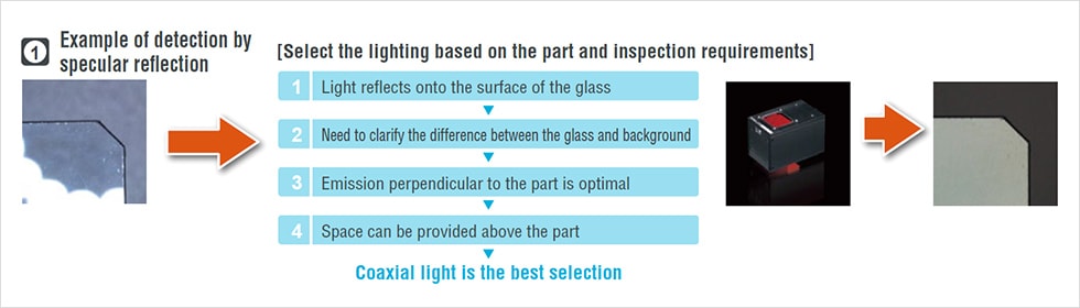 根据零件和检查要求选择照明>光线反映在玻璃表面上>需要阐明玻璃和背景之间的差异>垂直于零件的发射是最佳的>可以在零件上方提供空间