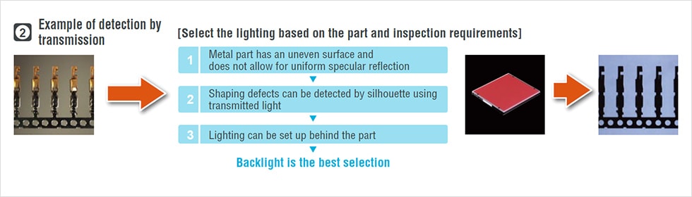 根据零件和检查要求选择照明>金属零件的表面不均匀，不允许使用均匀的镜面反射>构建缺陷，可以通过剪影使用透射灯检测到可以在零件>背光后面设置照明>最佳的灯光>。选择
