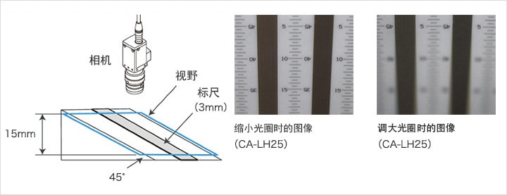 使用较小的光圈（CA-LH25） /图像捕获的图像。光圈（CA-LH25）