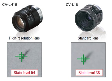 CA-LH16高分辨率镜头：54 / CV-L16标准镜头：染色水平38