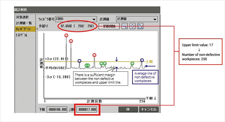 上限值:17 >缺陷工件数量:250