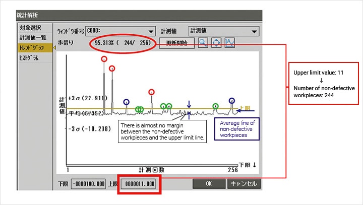 上限价值:11 >缺陷工件数量:244