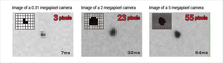 女士的0.31像素摄像头3像素7 /图像的2像素摄像头23 5像素摄像头的像素32 /女士形象55像素64 ms