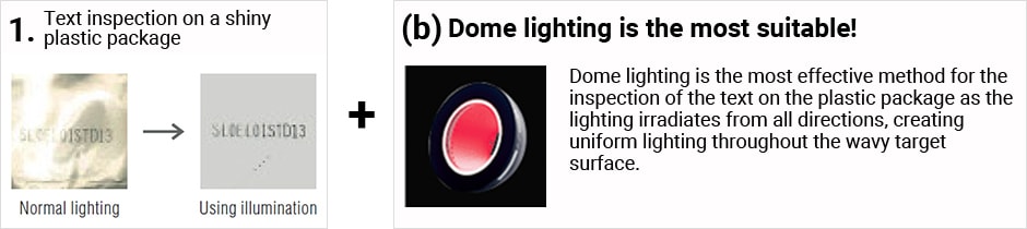 1.在闪亮的塑料包装上检查文字正常照明使用照明+ (b)圆顶照明是最合适的!圆顶照明是检查塑料包装上的文字最有效的方法，因为照明从各个方向照射，在波状目标表面产生均匀的照明。