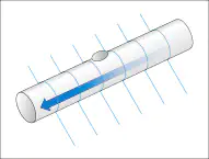传统的激光位移传感器:由于宽的检测间距，投影被忽略了。