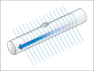 LJ-X8000系列：通过高速采样使得精细沥青可防止俯瞰投影。