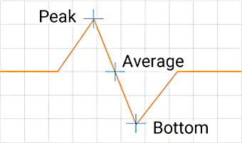 测量指定范围内的高度。