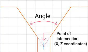 测量一对检测到的直线的角度和交叉点。