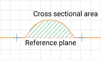 测量从参考表面的横截面积。