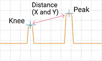 测量两点之间的距离。