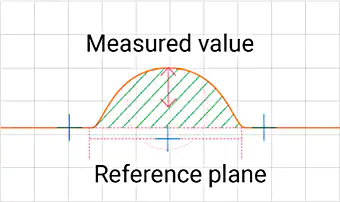 测量弯曲轮廓的半径和指定点的中心位置的坐标。