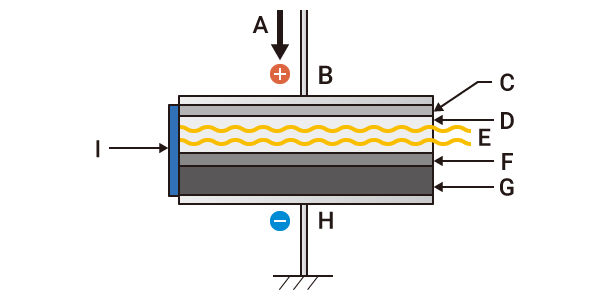 半导体激光器的基本结构
