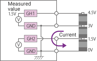 输入电路中每个通道之间的绝缘也允许测量，即使每个信号GND之间存在电位差。
