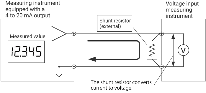 用分流电阻将电流转换为电压的一种测量方法