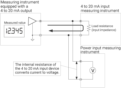 采用电压输入的测量方法
